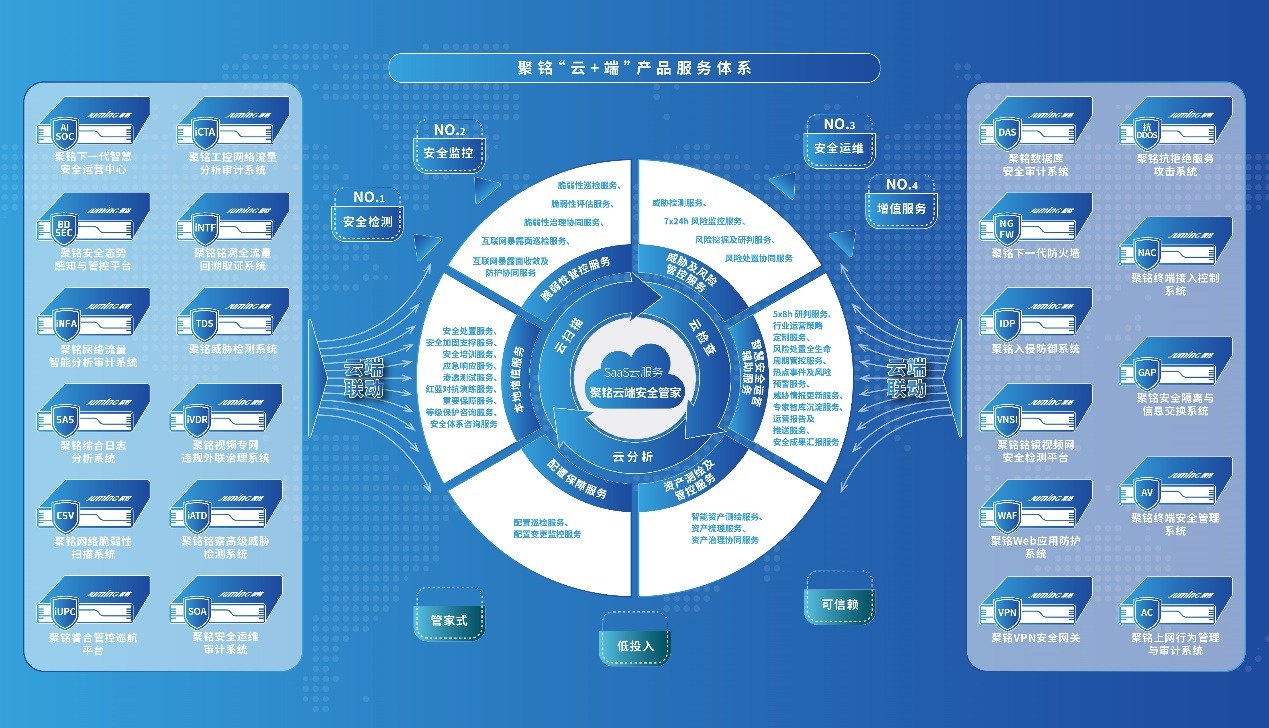 聚銘網絡榮登嘶吼2024網絡安全產業勢能榜，彰顯“專精型”優能企業硬實力