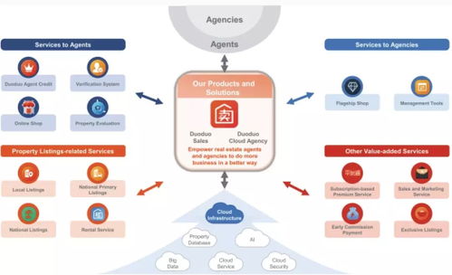 房多多 如何成為中國(guó)產(chǎn)業(yè)互聯(lián)網(wǎng)SaaS第一股的深度解析
